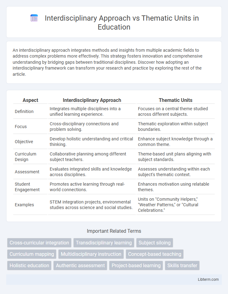 Thematic Units vs Interdisciplinary Approach in Education - What is The Difference?