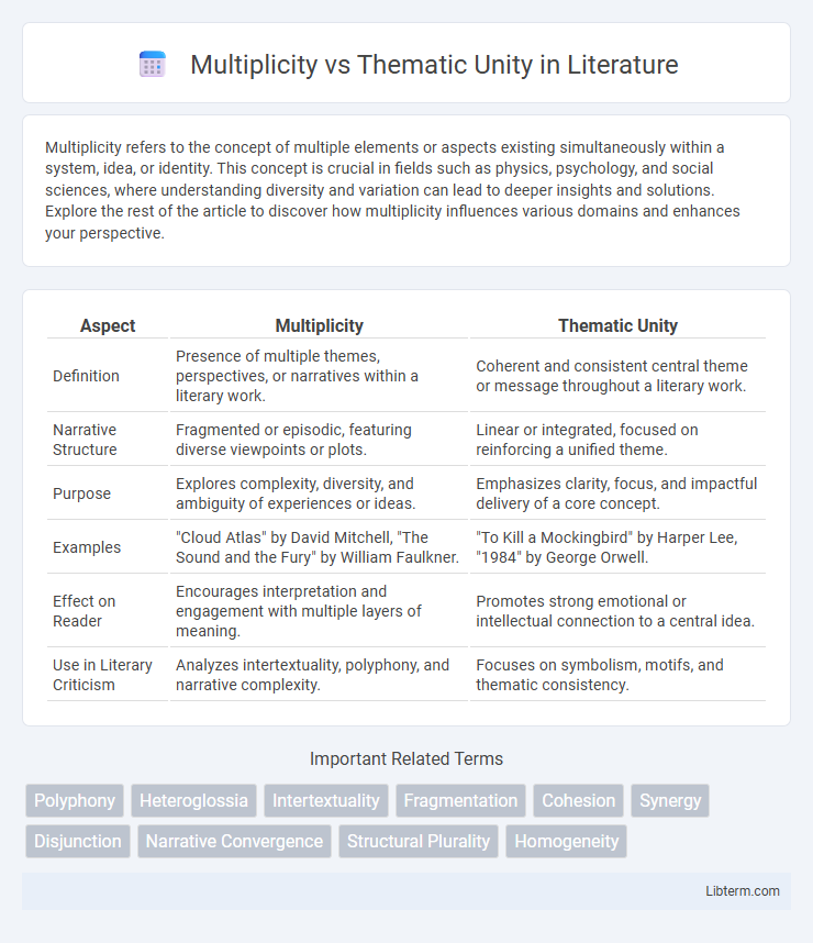 Thematic Unity vs Multiplicity in Literature - What is The Difference?