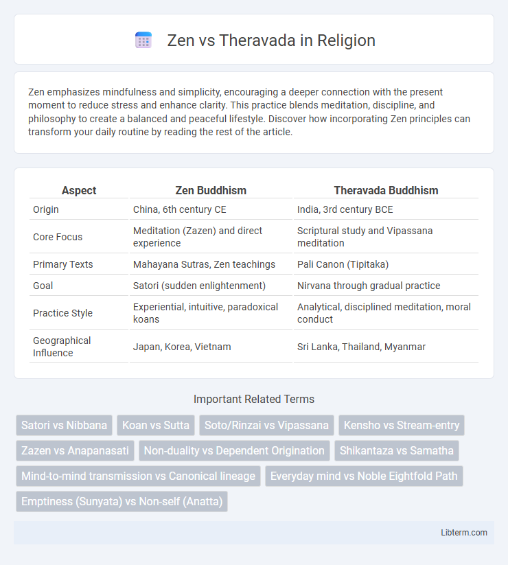 Theravada vs Zen in Religion - What is The Difference?