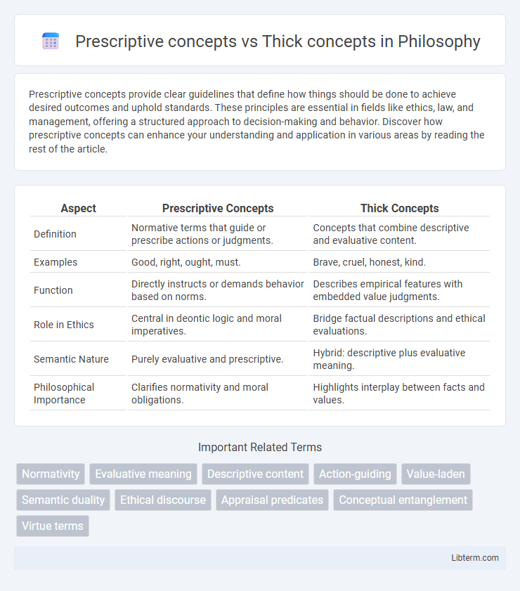 Thick concepts vs Prescriptive concepts in Philosophy - What is The Difference?