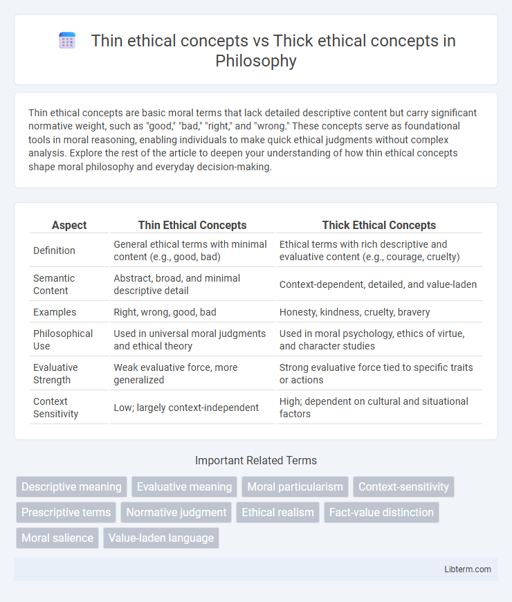 Thick ethical concepts vs Thin ethical concepts in Philosophy - What is The Difference?