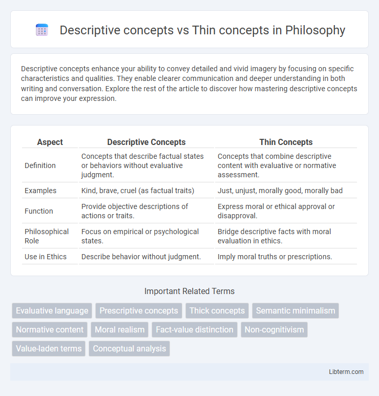 Thin concepts vs Descriptive concepts in Philosophy - What is The Difference?