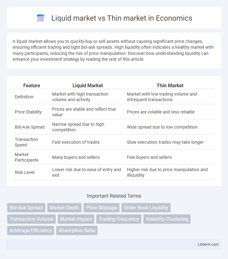 Thin market vs Liquid market in Economics - What is The Difference?