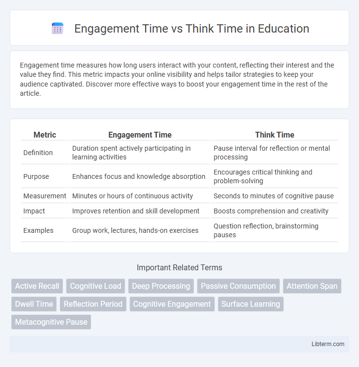 Think Time vs Engagement Time in Education - What is The Difference?