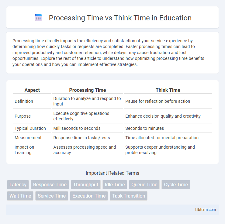 Think Time vs Processing Time in Education - What is The Difference?