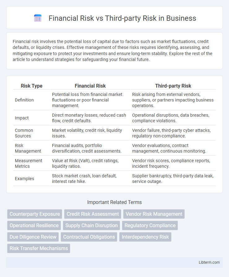 Third-party Risk vs Financial Risk in Business - What is The Difference?