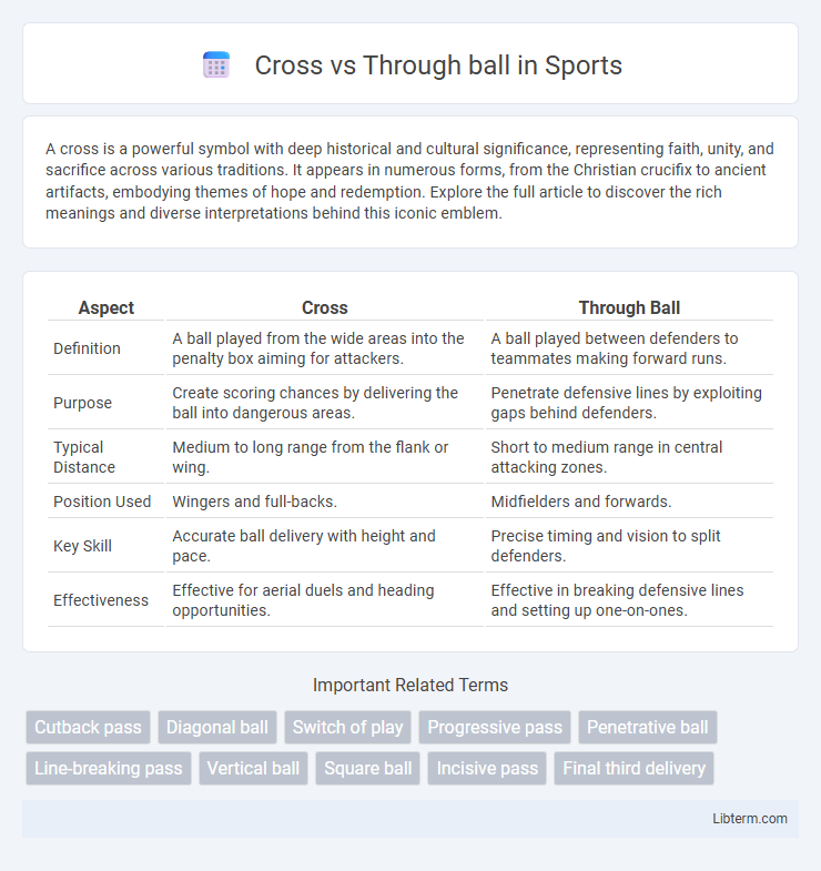 Through ball vs Cross in Sports - What is The Difference?