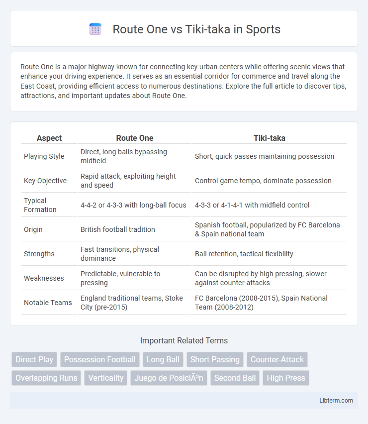 Tiki-taka vs Route One in Sports - What is The Difference?