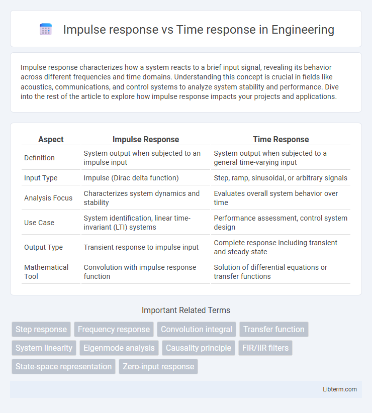 Time response vs Impulse response in Engineering - What is The Difference?