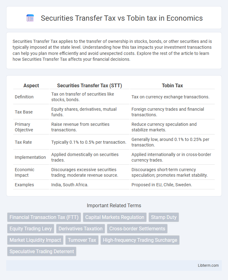 Tobin tax vs Securities Transfer Tax in Economics - What is The Difference?