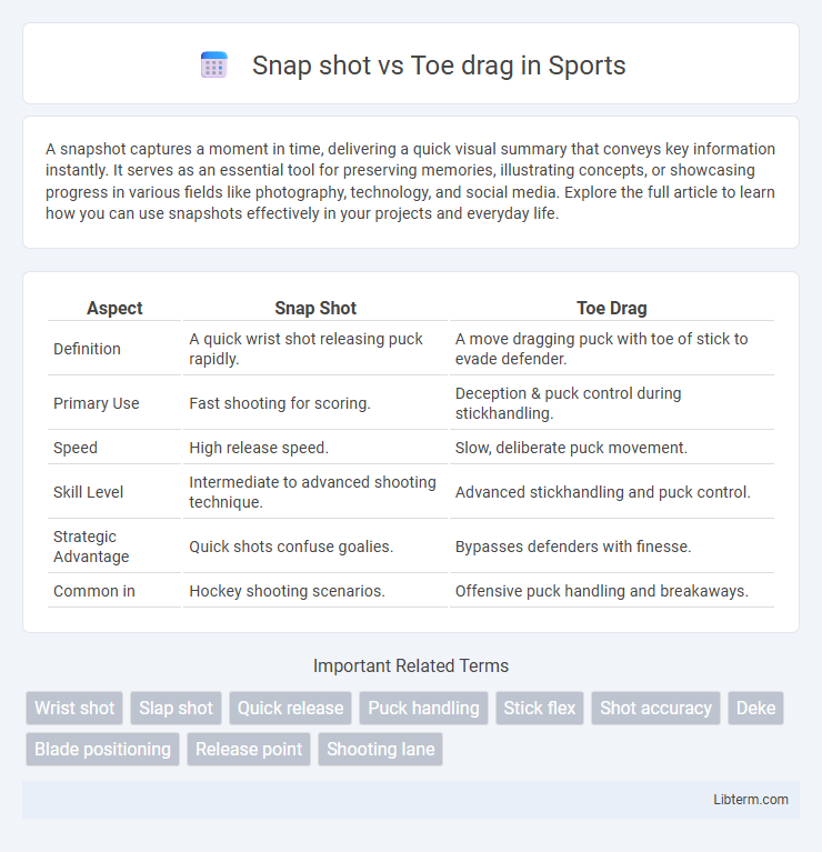 Toe drag vs Snap shot in Sports - What is The Difference?