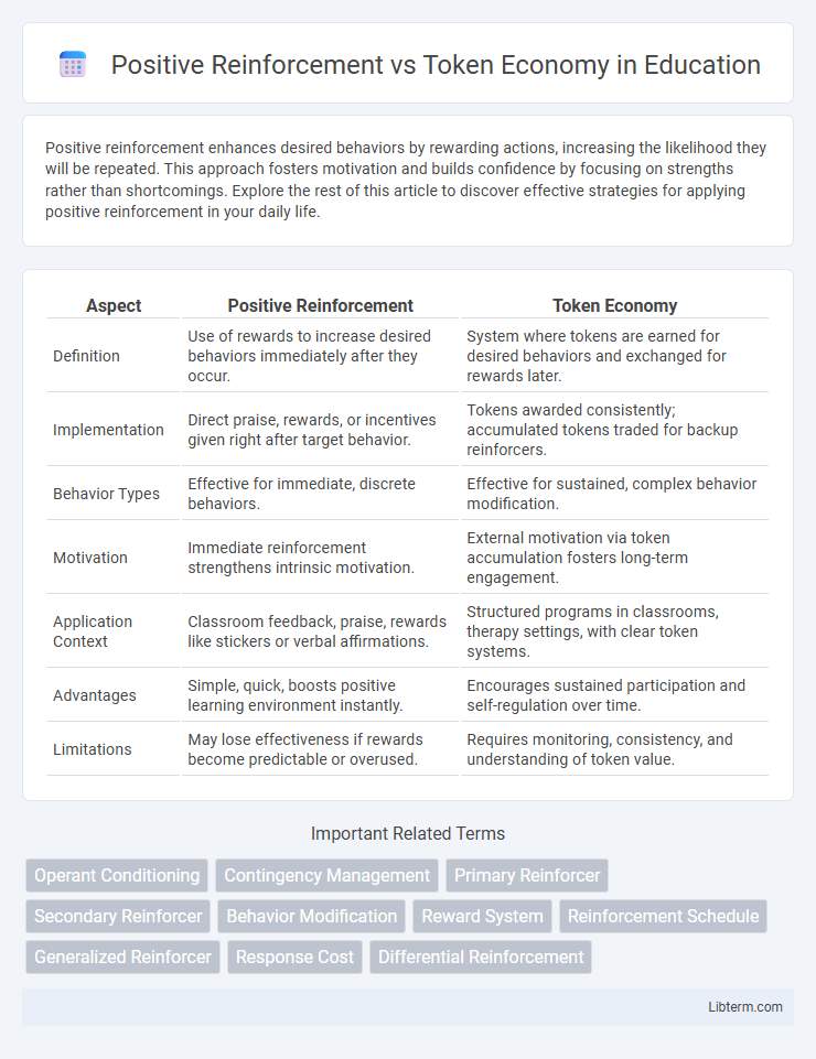 Token Economy vs Positive Reinforcement in Education - What is The Difference?