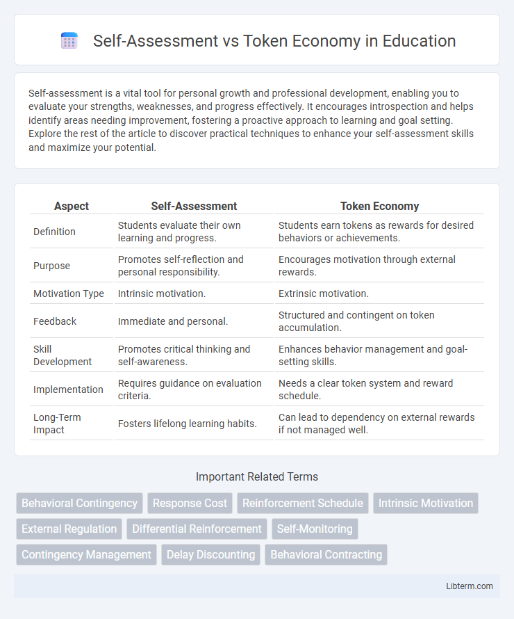 Token Economy vs Self-Assessment in Education - What is The Difference?