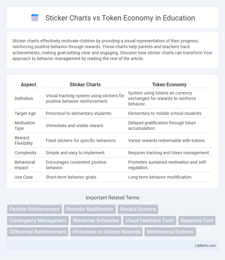 Token Economy vs Sticker Charts in Education - What is The Difference?
