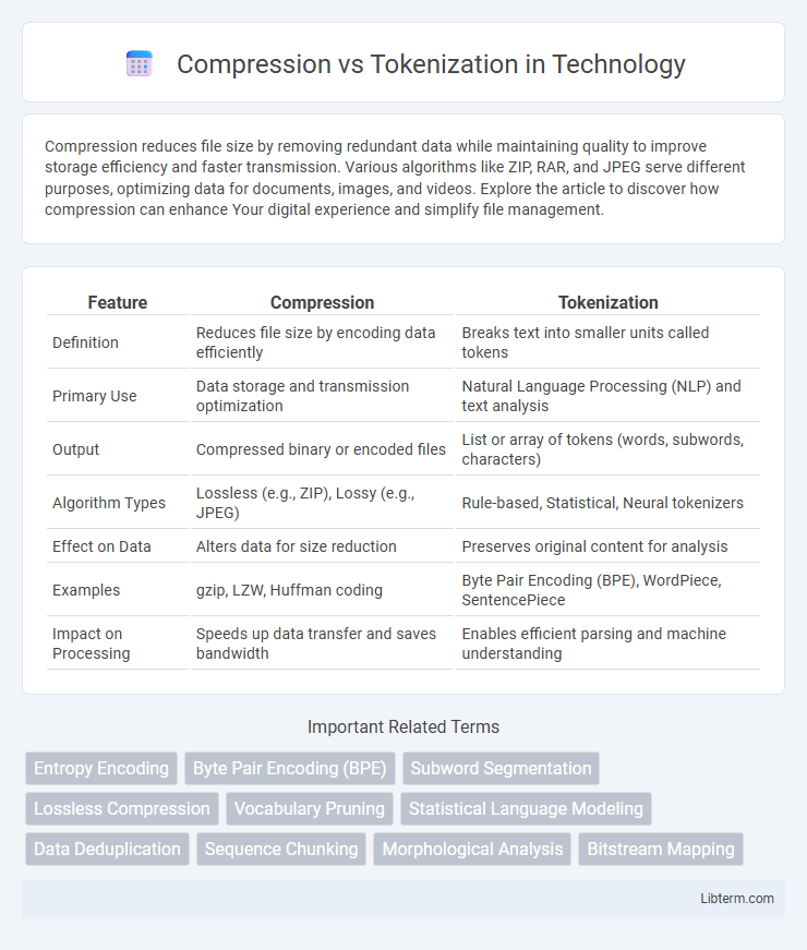 Tokenization vs Compression in Technology - What is The Difference?