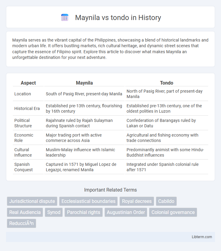 tondo vs Maynila in History - What is The Difference?