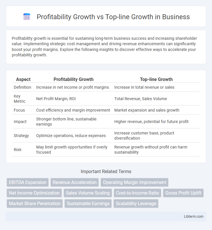 Top-line Growth vs Profitability Growth in Business - What is The Difference?