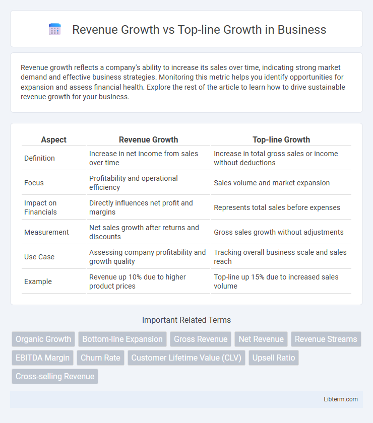 Top-line Growth vs Revenue Growth in Business - What is The Difference?