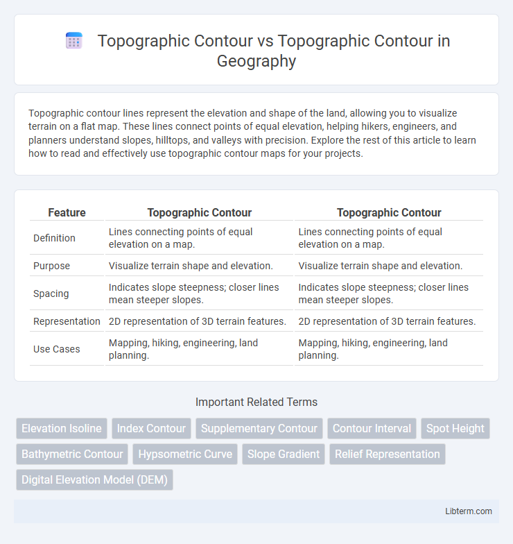 Topographic Contour vs Topographic Contour in Geography - What is The Difference?