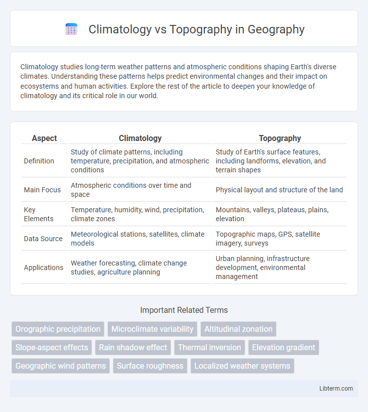 Topography vs Climatology in Geography - What is The Difference?