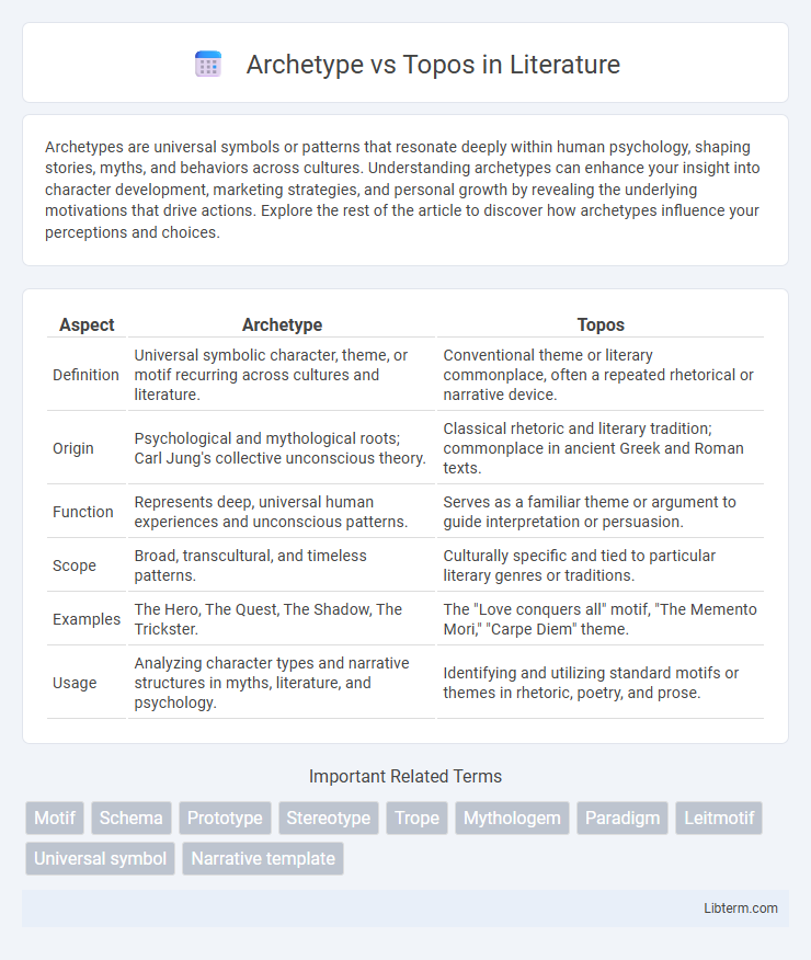 Topos vs Archetype in Literature - What is The Difference?