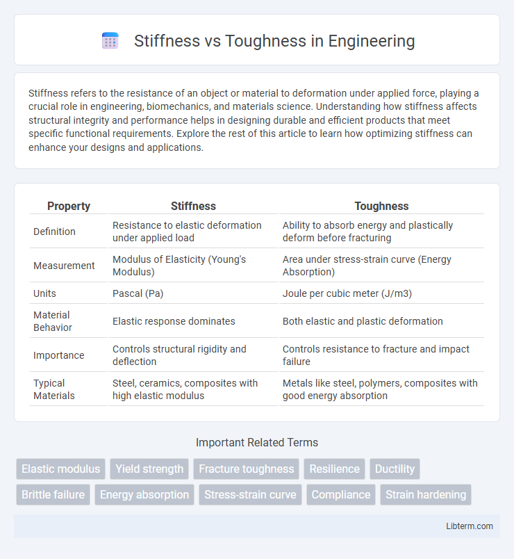 Toughness vs Stiffness in Engineering - What is The Difference?