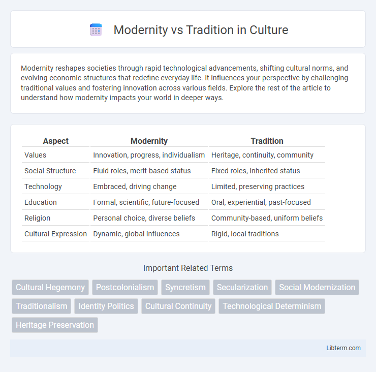 Tradition vs Modernity in Culture - What is The Difference?