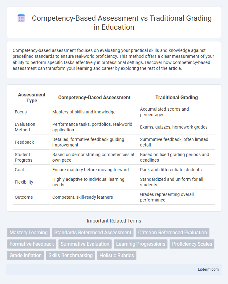 Traditional Grading vs Competency-Based Assessment in Education - What is The Difference?