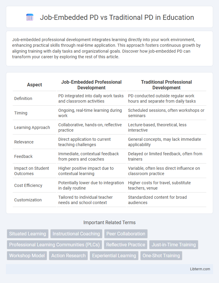 Traditional PD vs Job-Embedded PD in Education - What is The Difference?