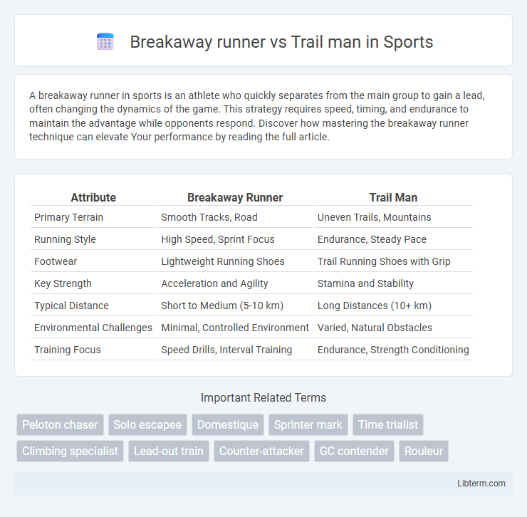 Trail man vs Breakaway runner in Sports - What is The Difference?