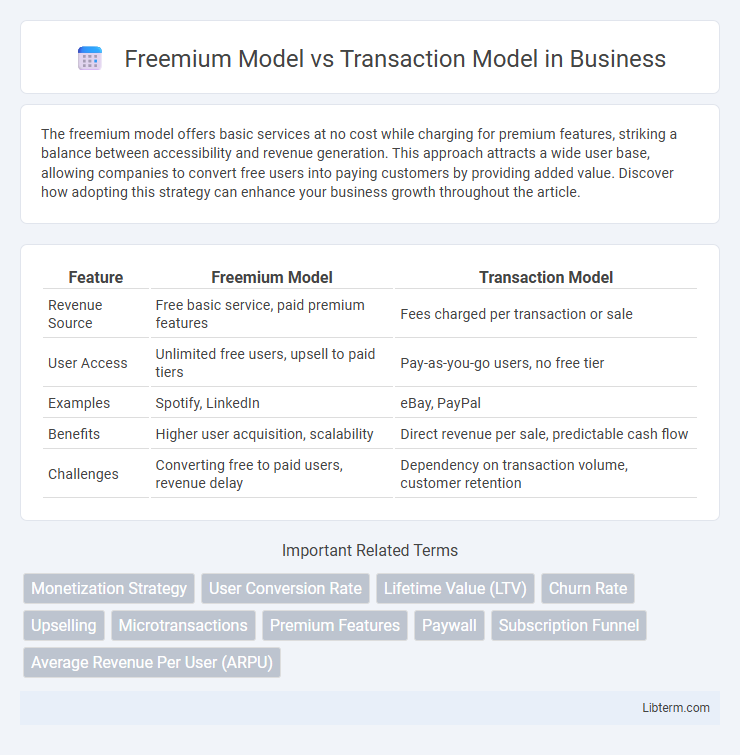 Transaction Model vs Freemium Model in Business - What is The Difference?
