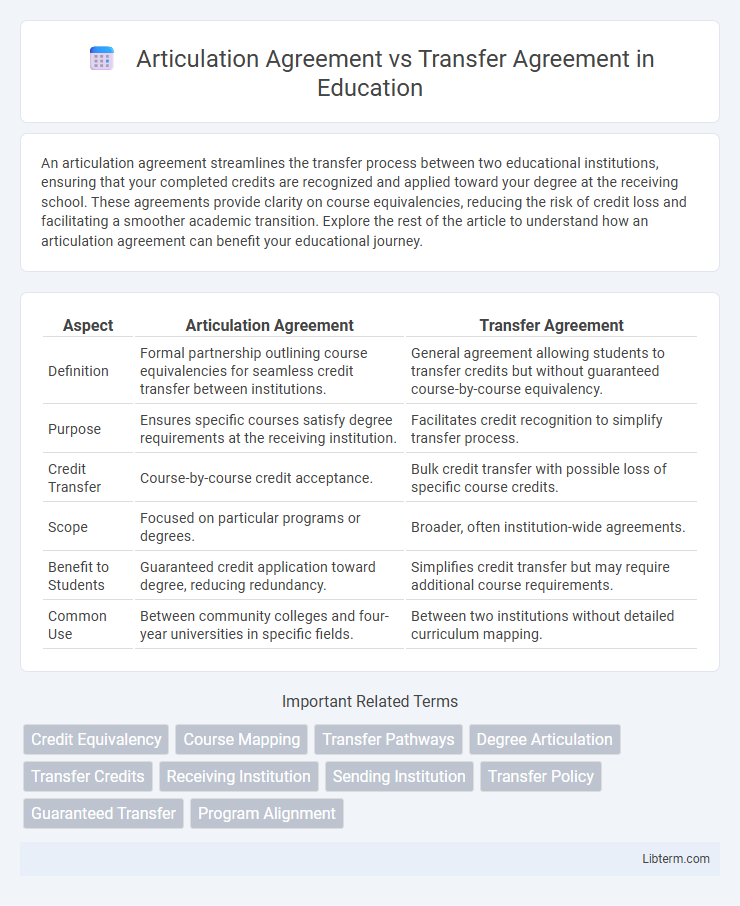 Transfer Agreement vs Articulation Agreement in Education - What is The Difference?