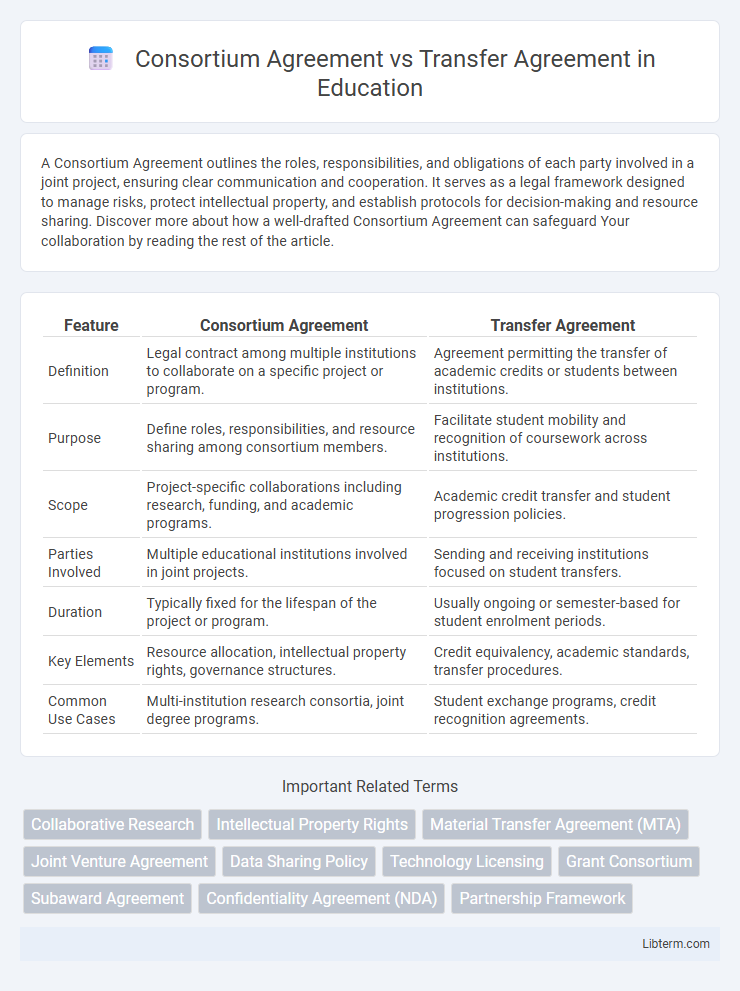 Transfer Agreement vs Consortium Agreement in Education - What is The Difference?