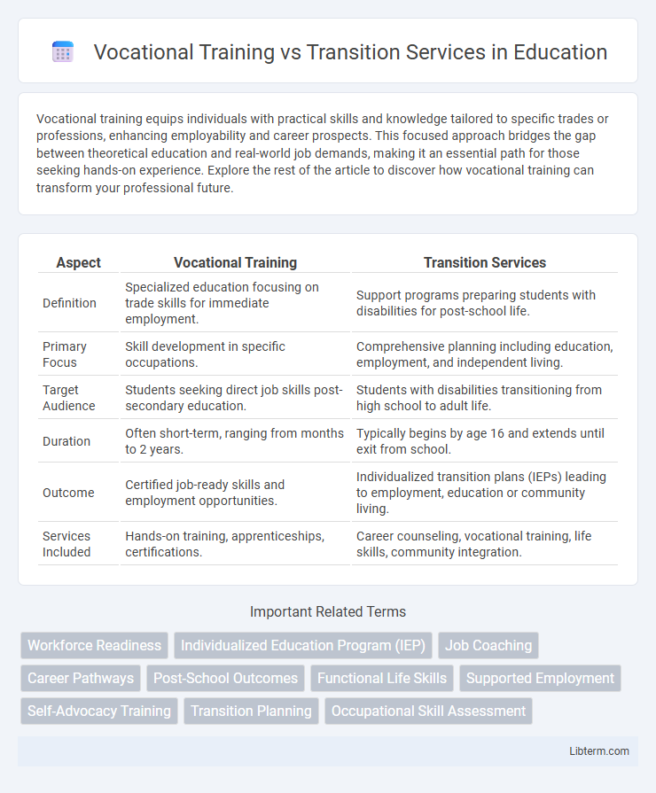 Transition Services vs Vocational Training in Education - What is The Difference?