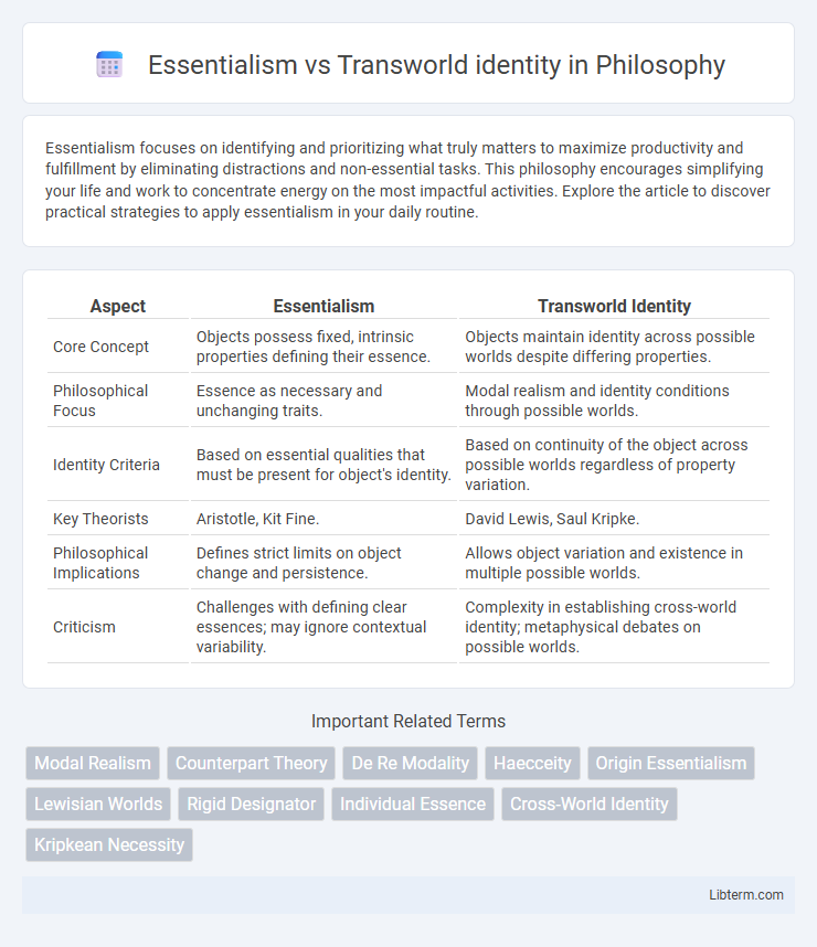 Transworld identity vs Essentialism in Philosophy - What is The Difference?
