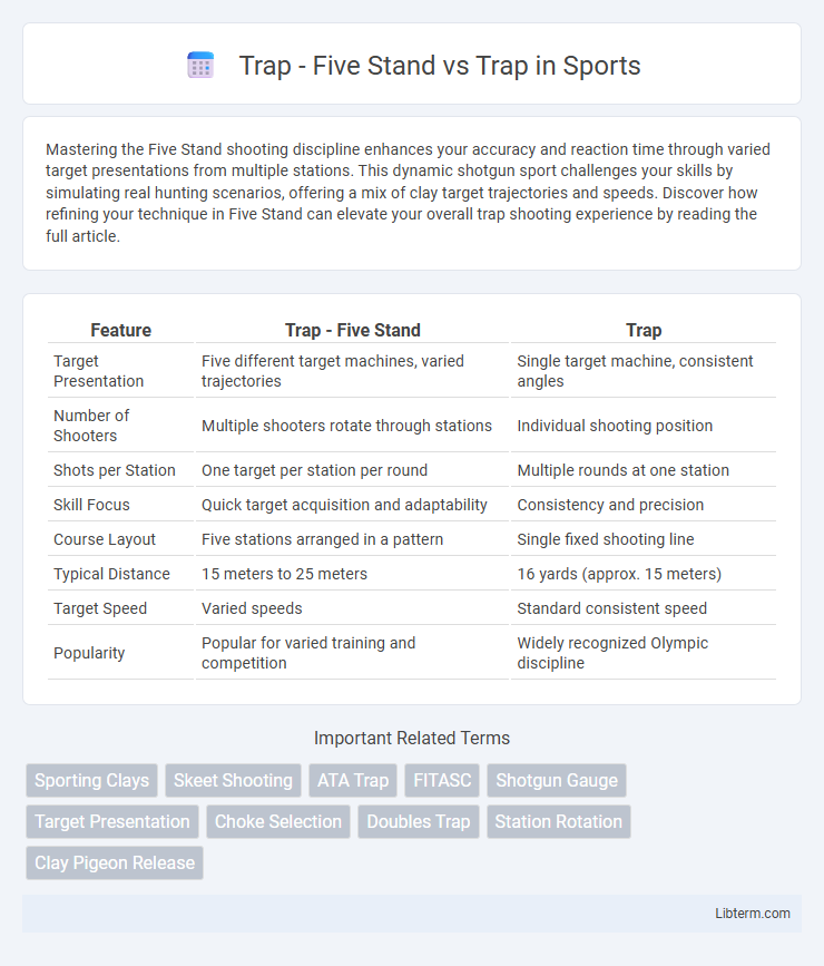 Trap vs Trap - Five Stand in Sports - What is The Difference?