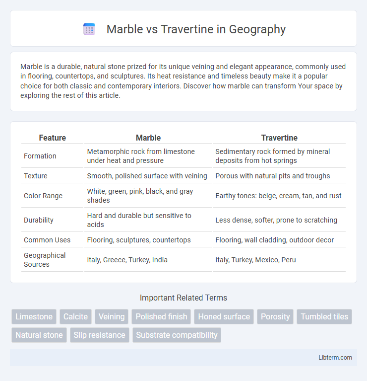 Travertine vs Marble in Geography - What is The Difference?