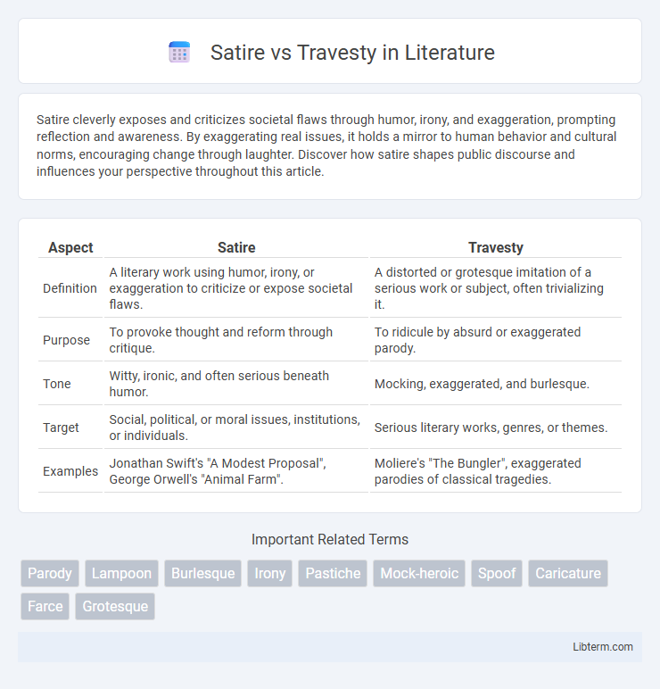 Travesty vs Satire in Literature - What is The Difference?