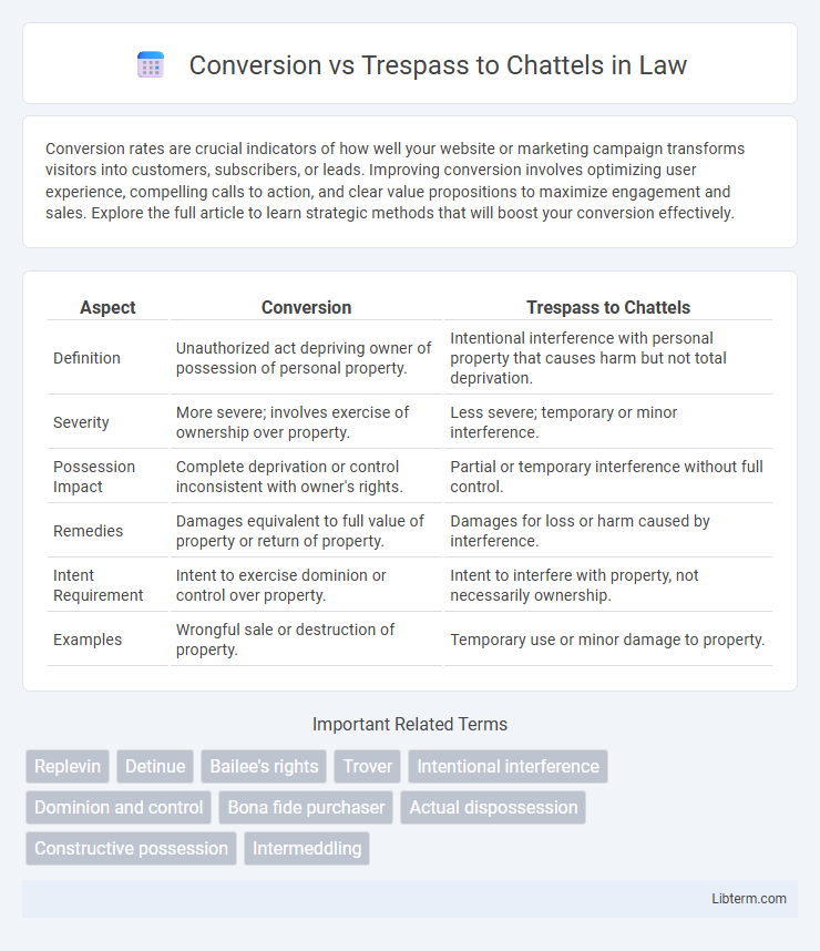 Trespass to Chattels vs Conversion in Law - What is The Difference?