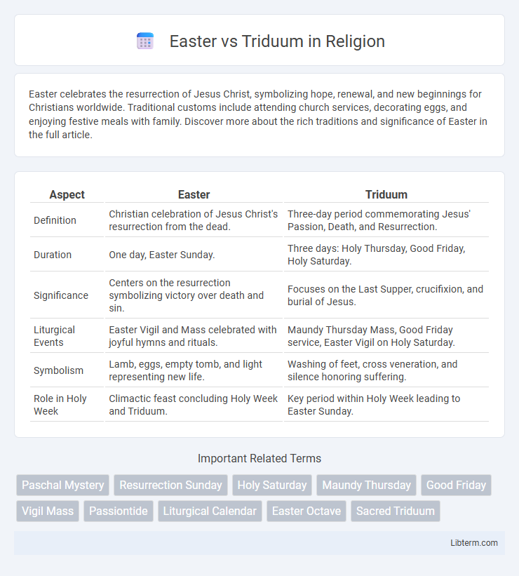 Triduum vs Easter in Religion - What is The Difference?