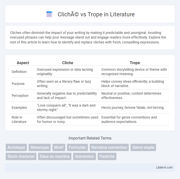 Trope vs Cliché in Literature - What is The Difference?