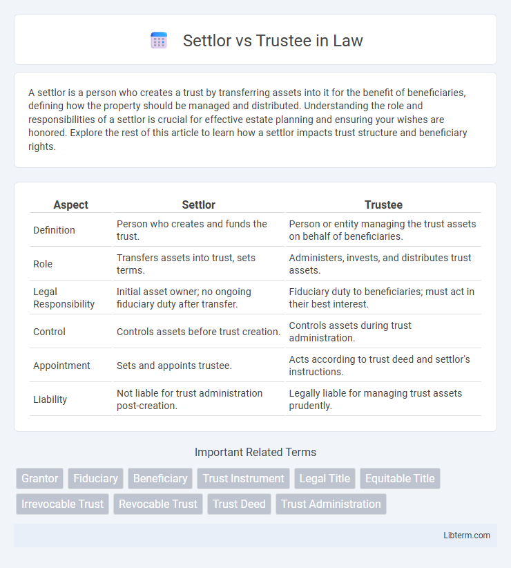 Trustee vs Settlor in Law - What is The Difference?