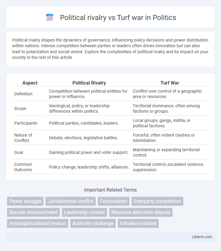 Turf war vs Political rivalry in Politics - What is The Difference?