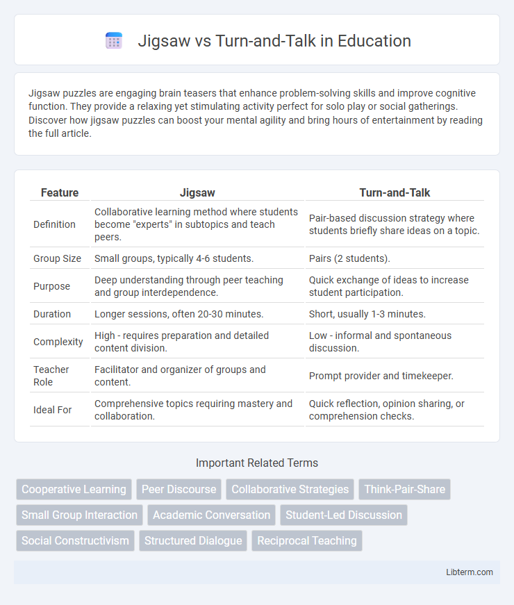 Turn-and-Talk vs Jigsaw in Education - What is The Difference?