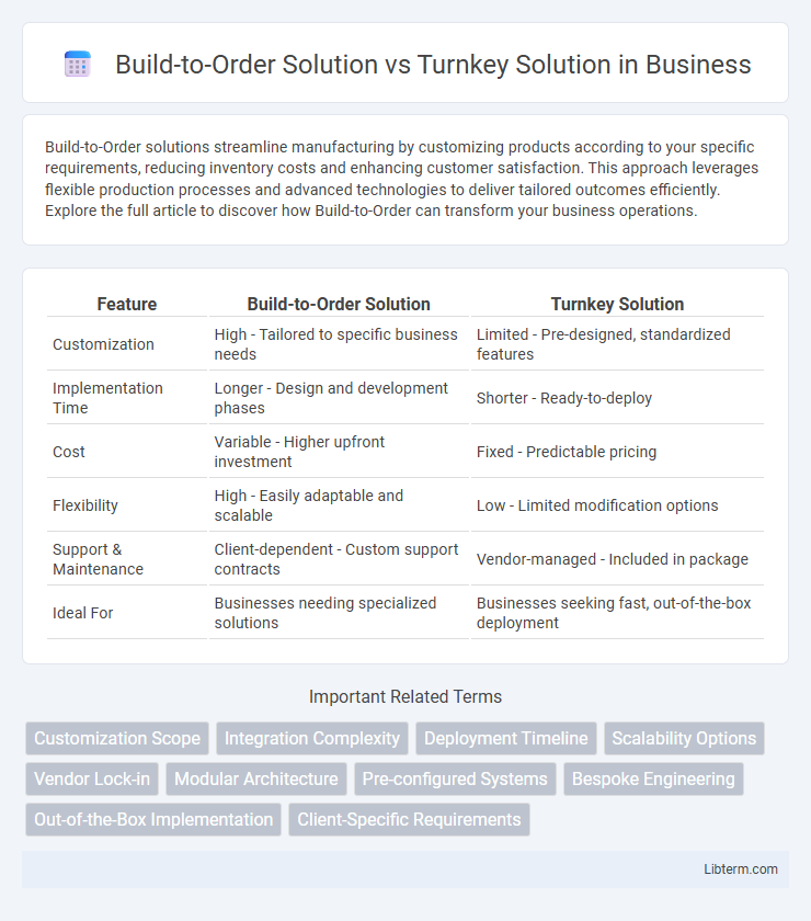 Turnkey Solution vs Build-to-Order Solution in Business - What is The Difference?