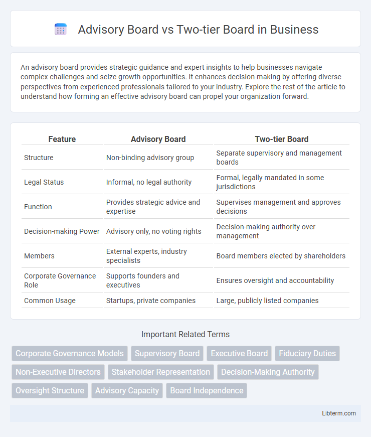 Two-tier Board vs Advisory Board in Business - What is The Difference?