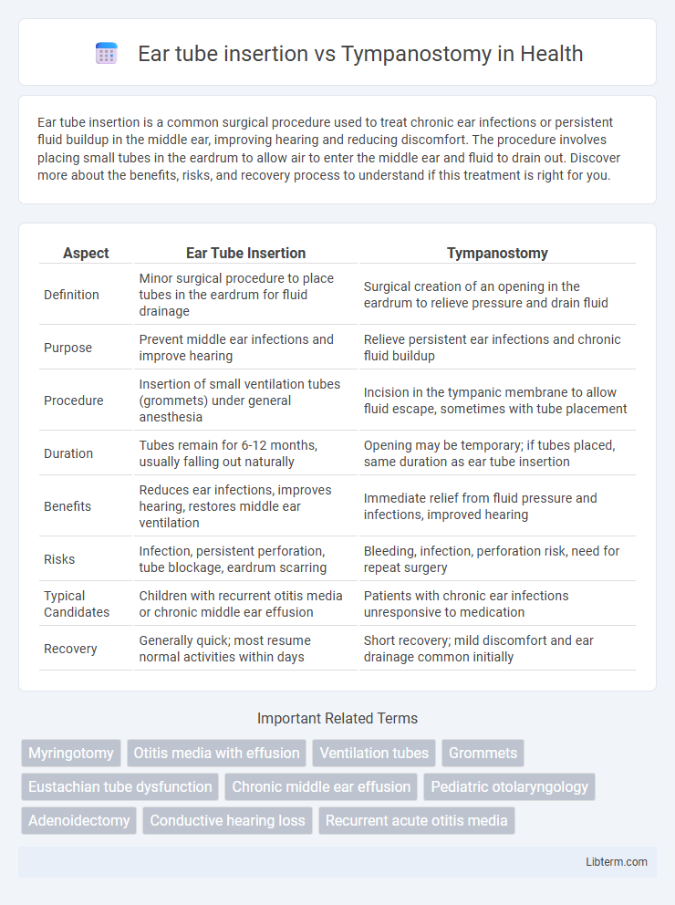 Tympanostomy vs Ear tube insertion in Health - What is The Difference?