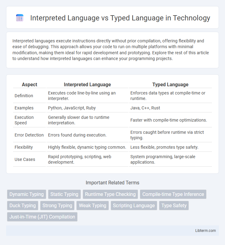 Typed Language vs Interpreted Language in Technology - What is The Difference?