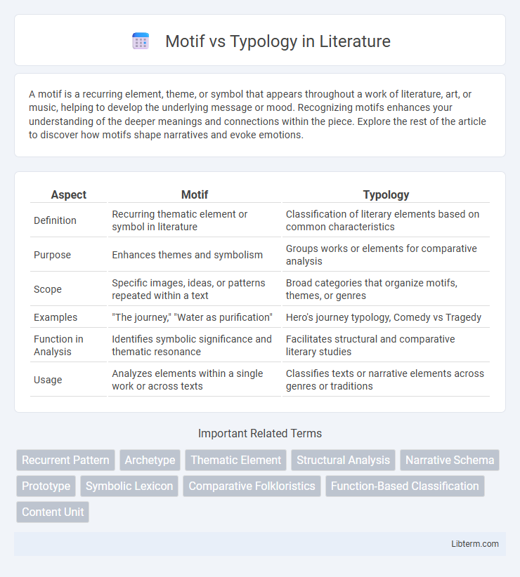 Typology vs Motif in Literature - What is The Difference?