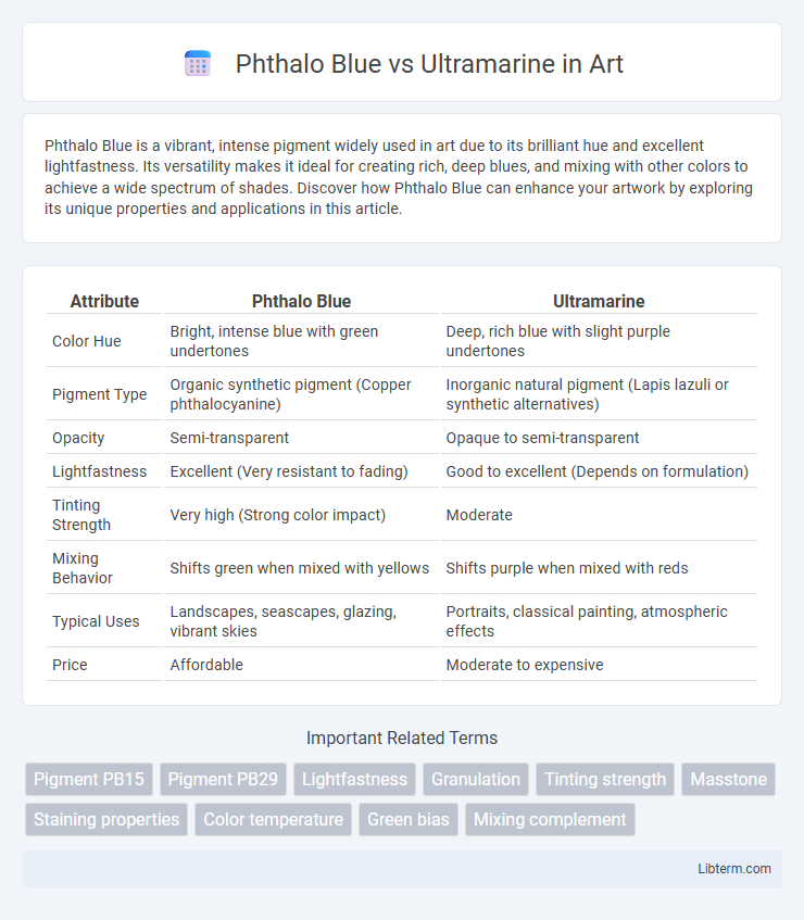 Ultramarine vs Phthalo Blue in Art - What is The Difference?